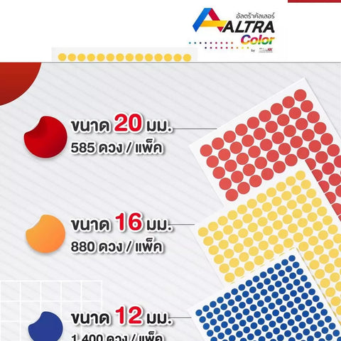 สติกเกอร์พีวีซีวงกลม สีเขียว ขนาด 16MM 5แผ่น/Pack
